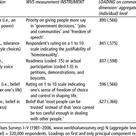 Self-expression Values Examples 的图像结果