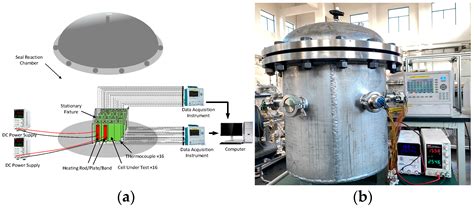 Experimental Investigation of Lithium-Ion Batteries Thermal Runaway ...