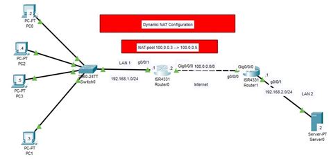 Image result for Building a Network Using Nat Packet Tracer