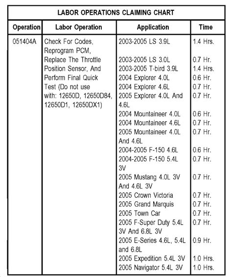 Image result for P2104 Code