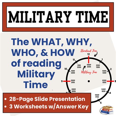 How to Read Military Time Presentation & 24-Hour Clock Worksheets | CTE Prep