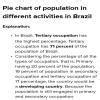 Q. 6 A) Draw a Pie chart, indicating percentage of population in ...