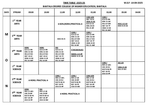 BANTALA DEGREE COLLEGE TIME TABLE 2025-26 - Studocu