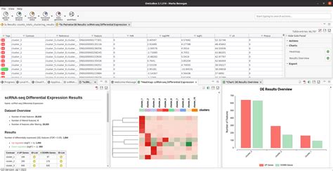 Bayesian Approach To Single Cell Differential Expression Analysis 的图像结果