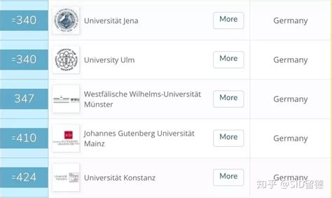2020年德国大学QS排名 - 知乎