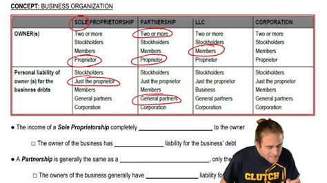Image result for Financial Accounts Tutorial