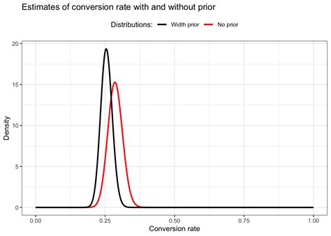 Bayesian Estimation Prior Probability 的图像结果
