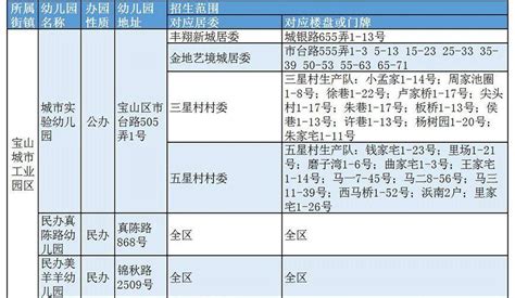 上海宝山区幼儿园有哪些（宝山幼儿园排名及等级一览表） - 学习 - 布条百科