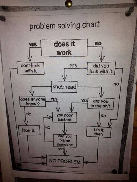 Image result for Is Is Not Example