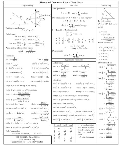 Image result for Computer Science Cheat Sheet