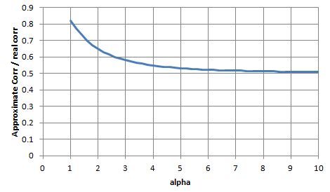 Image result for Computer Science Bandwidth Calculatioon