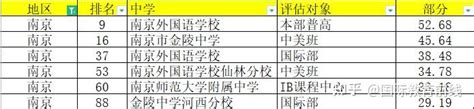 南京国际高中排名（宜校之出国留学榜）2022年度 - 知乎