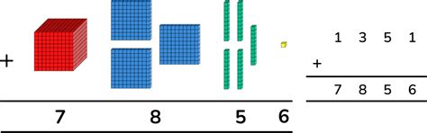 Image result for Subtraction Using Dienes