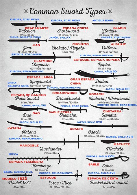 Image result for Different Sword Types