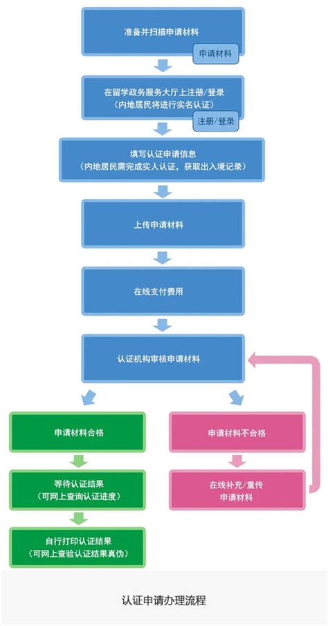 外事邦海外留学平台：2023提前做好留学规划 2024年稳妥硕士留学