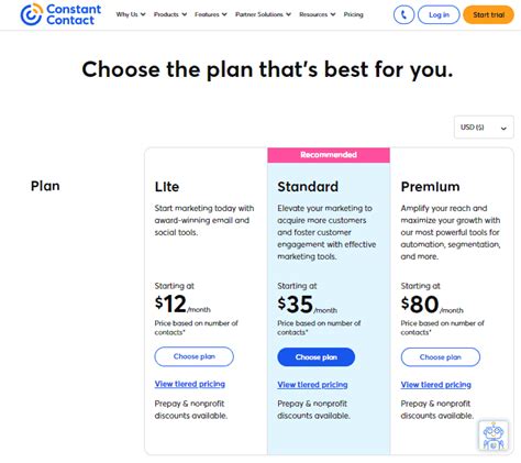 Image result for Using Constant Contact