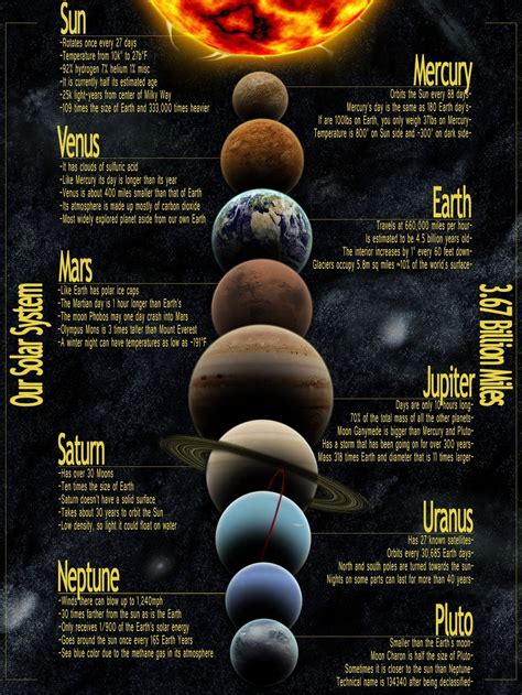 Solar System Facts 的图像结果