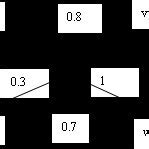 Fuzzy Graph 的图像结果