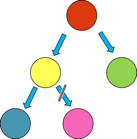 Binary Search Tree Operations 的图像结果