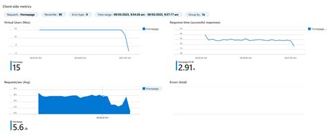 Image result for Microsoft Load Testing