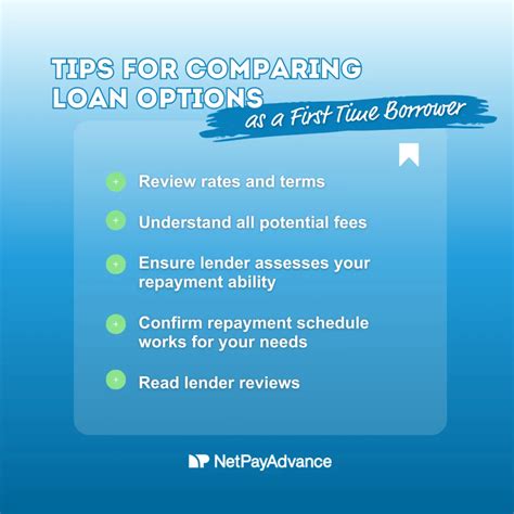 First Time Personal Loans No Credit History | Net Pay Advance