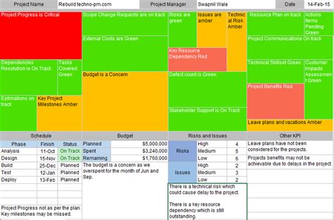 The BIG Bundle ( 3 in 1 ) – ITSM Docs - ITSM Documents & Templates