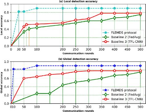 Local Optima Accuracy 的图像结果
