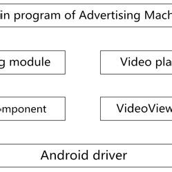 Image result for Understanding a Computer Software Structure Overview