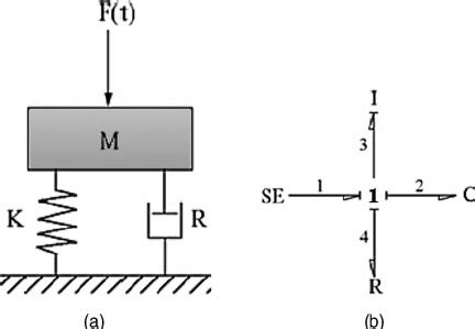 Image result for Serial Bond Graph