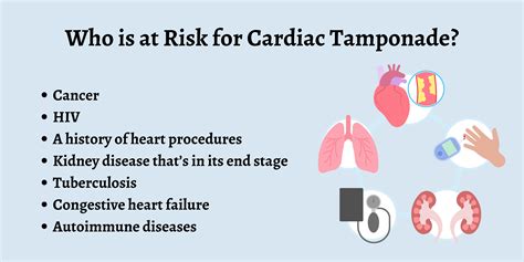 Cardiac Tamponade