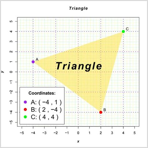 Matplot Plot Triangle 的图像结果