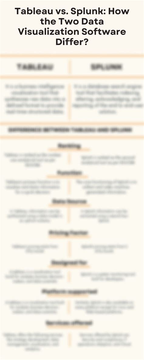 Image result for Splunk Visualization