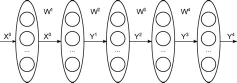 Image result for Deep Belief Network Simulation Code