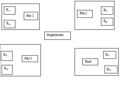 Flat Structure Table Example 的图像结果