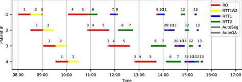 Image result for Oss Drawing Curve Andcircle Coding PDF