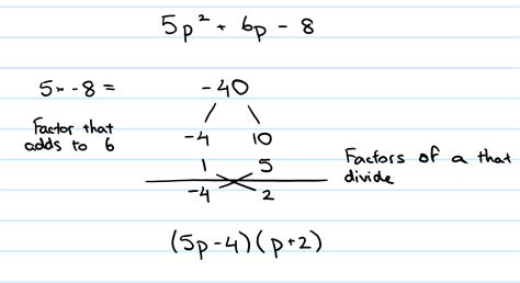 Image result for Cross Method Factorization