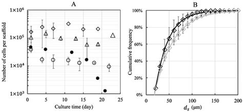 Bioengineering | Special Issue : Bioreactors for Advanced Cell Culture ...