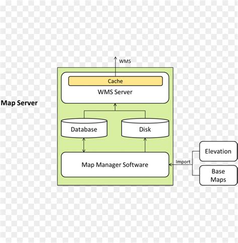 Image result for Mapping Server Cartotype