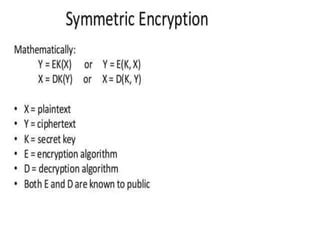Image result for Symmetric Cipher Model