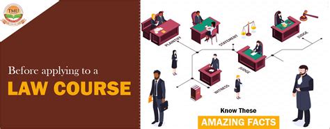 Teerthanker Mahaveer University (TMU) Blogs