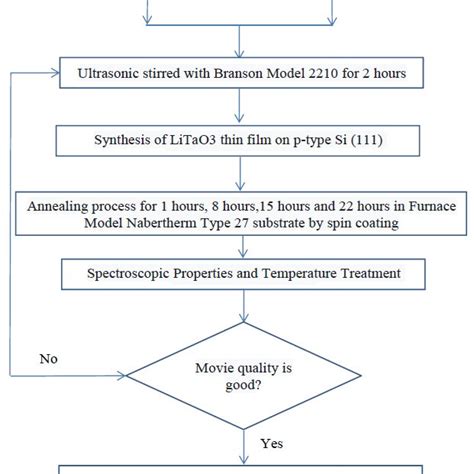 Image result for Annealing Process Explained
