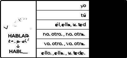 Introducing the Preterite Tense - Lesson 13 | VerbMaster
