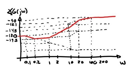Nyquist Plot Example Solved 的图像结果