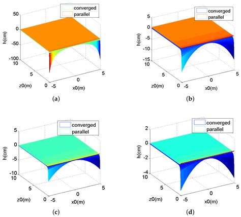 Analysis of Camera Arrays Applicable to the Internet of Things