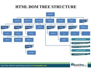 JavaScript DOM Structure 的图像结果