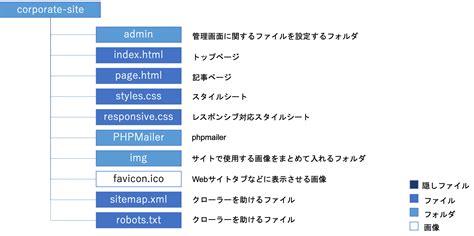 Java Community Process 的图像结果