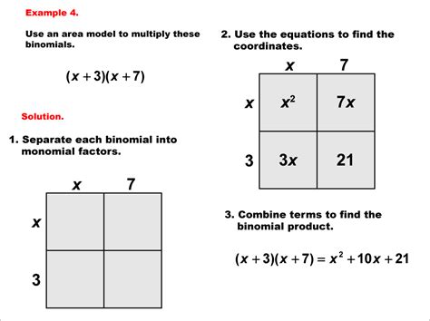 Image result for Multiply the Polynomials Using the Area Model