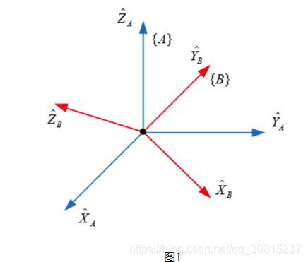 Transformation Matrix 变换矩阵 - 知乎