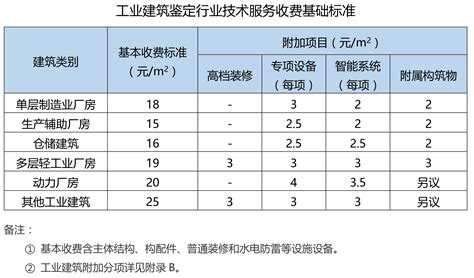河南省防雷检测技术服务收费标准 - 哔哩哔哩