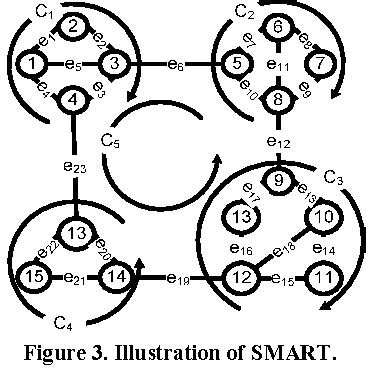 Image result for Diffusing Update Algorithm